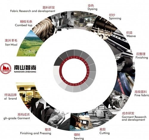 騰訊內(nèi)容開(kāi)放平臺(tái)